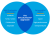 StructureCare-Careers-50-50-551x399-2.png